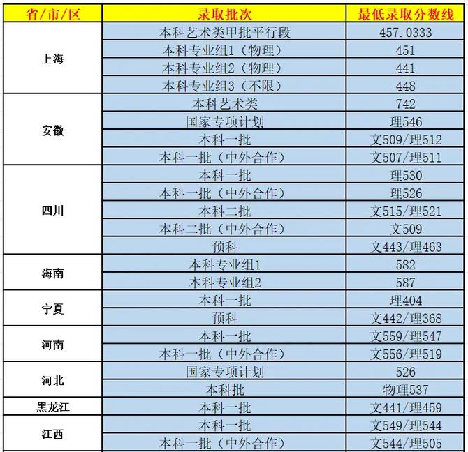 上海電機學院圖片，上海電機學院分數(shù)線